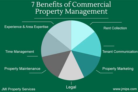 7 Major Benefits To Using A Property Manager