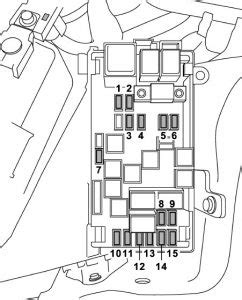 Subaru fuse diagram wiring schematic diagram 52 pokesoku co. Subaru Tribeca (2010 - 2014) - fuse box diagram - Auto Genius