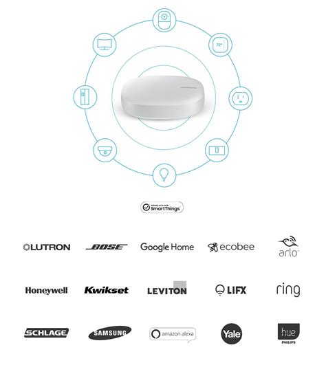 Samsung Connect Home Smart Wi Fi System Wifi Router And Smartthings