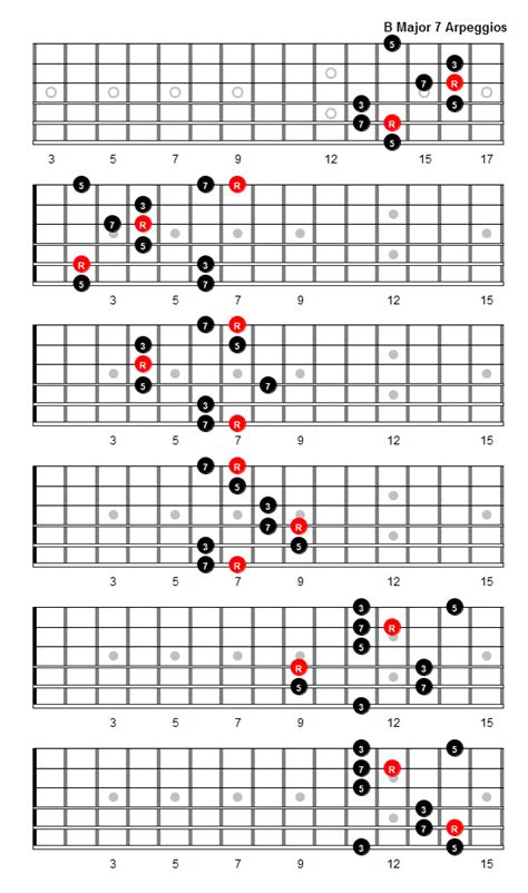 B Major 7 Arpeggio Patterns And Fretboard Diagrams For Guitar