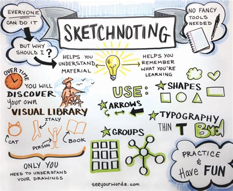 Sketch Note Taking At Explore Collection Of Sketch