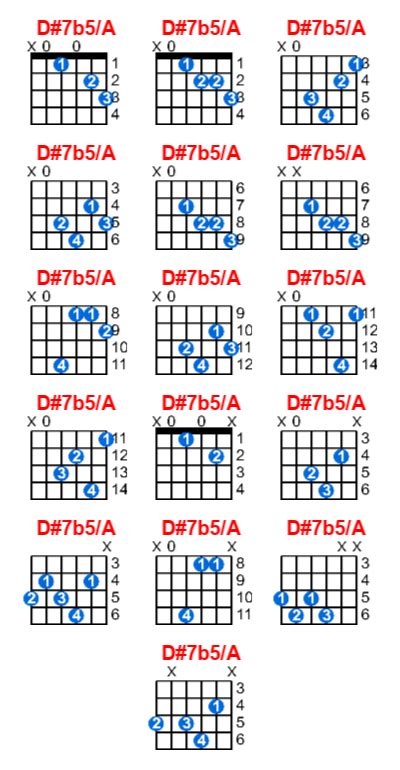 D7b5a Guitar Chord Meta Chords