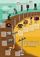 telephone timeline : by Prim another guided infographic very well done ...