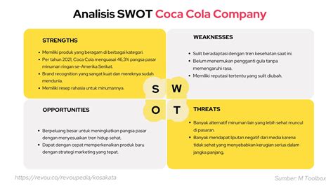 Apa Itu Analisis Swot Pengertian Dan Contoh Revou