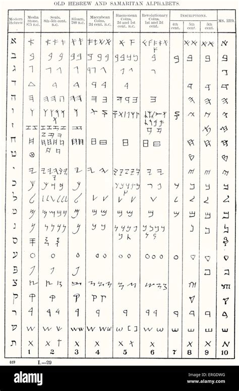 Alfabeto Hebreo Fotos E Imágenes De Stock Alamy