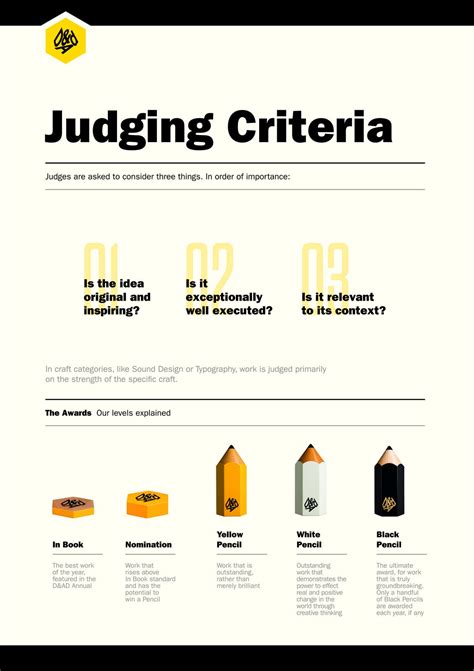 Judging Criteria Poster Contest Design Design Infographic