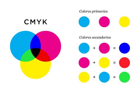 Colores Primarios Cmyk Colores Primarios Y Secundarios Colores Images