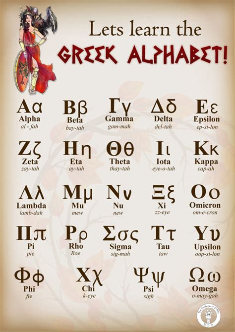 We did not find results for: Greek Alphabet | Be Different Baby