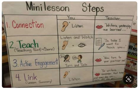 Making Your Mini Lesson Quick And Powerful Literacy Partners