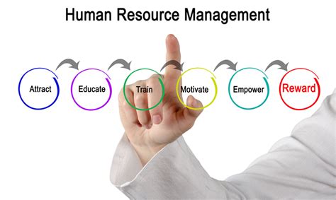 Success In Human Resources Management Csu Global Blog