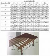 Span Tables For Wood Beams Images