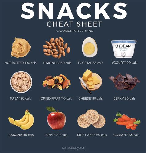 Best Snacks For Weight Loss Easy Calorie Controlled Snacks To Help You Lose Weight Snacks