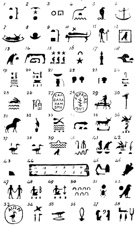 Egyptian Tattoos And Meanings