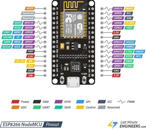 Esp Pinout Reference Last Minute Engineers