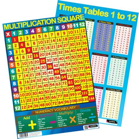 Sumbox Educational Times Tables And Multiplication Square Maths Poster