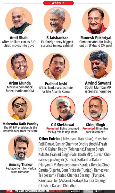 Union Cabinet Ministers 2019 Narendra Modi Changes 40 Of Ministry