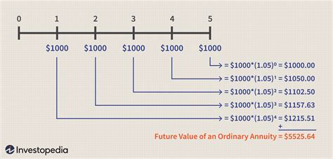 Present Value Of Annuity Due Table 7 Cabinets Matttroy