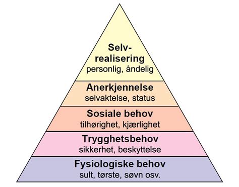 Maslows Behovspyramide Pedagogisk Arbeid Ndla