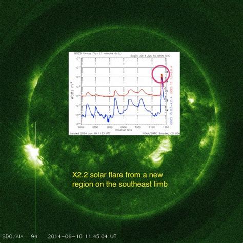X22 Solar Flare From New Region On Southeast Limb The Sun Today With