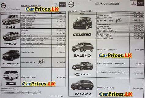 Myvi car price in sri lanka. Brand New Car Prices in Sri Lanka - Updated 10 November 2017