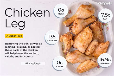 How Many Calories In A Chicken Thigh Ultimate Guide