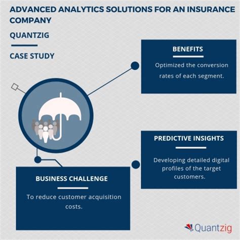 Acquisition of furniture or stationary, or what? Advanced Analytics Techniques Helped An Insurance Company To Minimize Customer Acquisition Costs ...