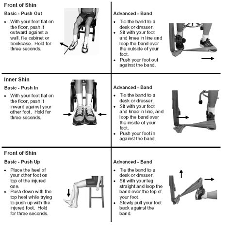 Foot And Ankle Conditions Ankle Sprain Rehabilitation Exercises