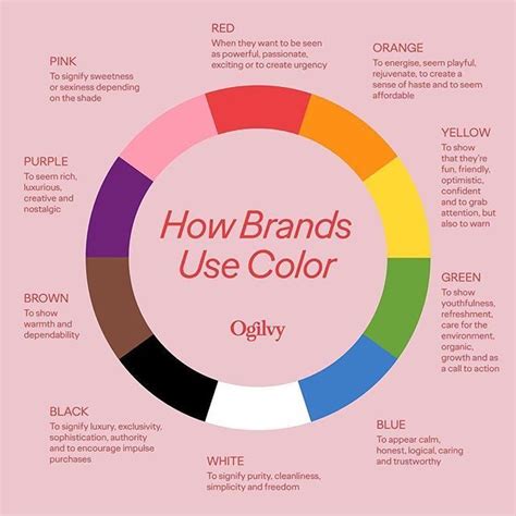 How Brands Use Colour By Ogilvy Advertising Color Meanings Ogilvy