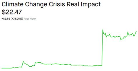 Cciv stock soard as merger rumors went public. SPACs Of The Week (NYSE:CCIV.U) | Seeking Alpha