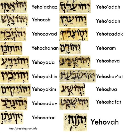 List 105 Images 72 Names Of God In Hebrew And English Stunning