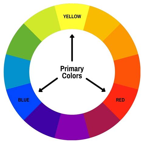 Primary Color Wheel Secondary Color Primary Colors Colour Wheel To