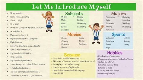 How To Introduce Yourself How To Give Self Introduction In English