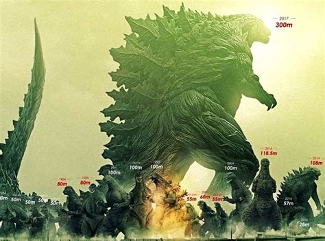 Just how big were the godzilla's through the years? Top 10 Insane Godzilla Facts | ReelRundown