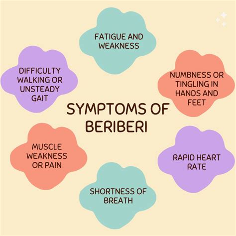 Beriberi Causes Risk Factors Symptoms Treatment