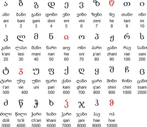 Georgian Alphabet Mkhedruli Georgian Alphabet Georgian Language