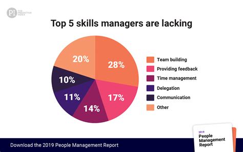 People Manager Stats You Need To Know The Predictive Index