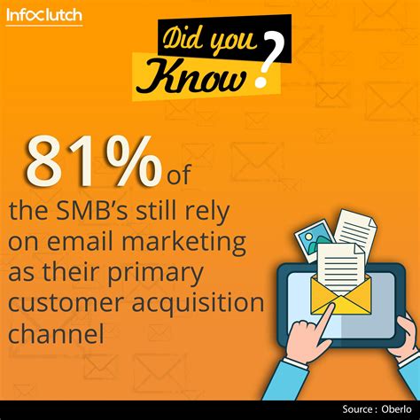 Did You Know Fact Did You Know Facts Email Marketing Strategy