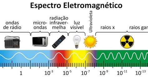 Ondas Eletromagneticas Na Medicina