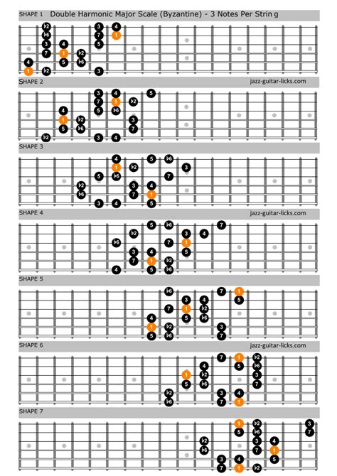 The Double Harmonic Scale For Guitar