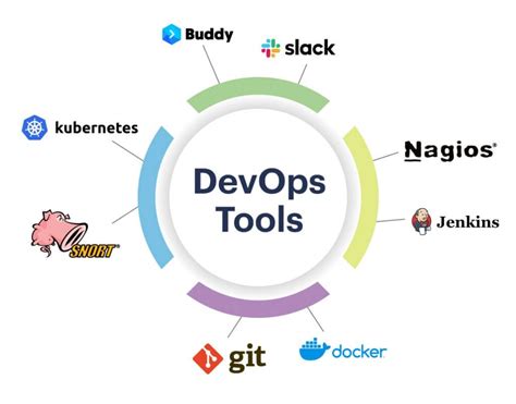 Top 23 Devops Tools For 2024 2025 Openxcell