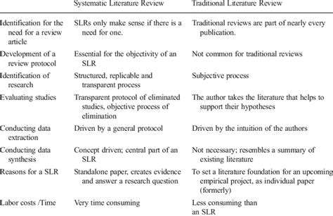 Comparison Between Systematic And Traditional Review Download