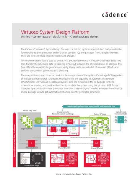 Virtuoso System Design Platform Ds Pdf