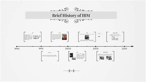 Brief History Of Ibm By Silvia Klincekova On Prezi
