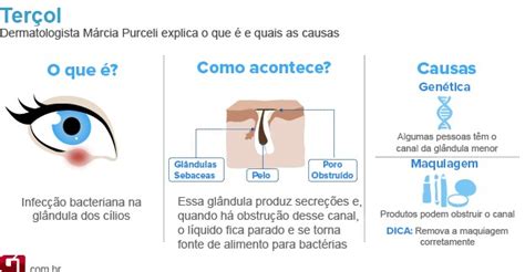 Bem Estar - Saiba como evitar e o que fazer em caso de ...