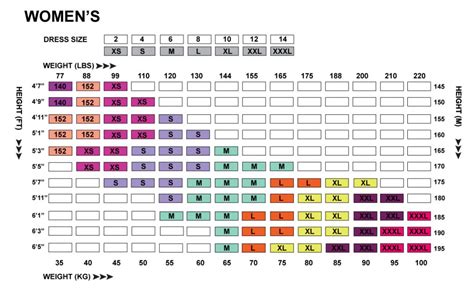 Womens Fitting Charts Epix Gear