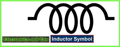 Inductor Basics Types Of Inductor Formula Symbol Unit Uses Function