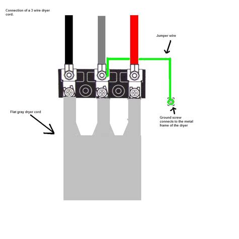 Size the wire based on the 240 volt amperage rating of the motor (purchase 600 volt rated wire for its thicker insulation and covering), purchase the correct connectors and keep the wire no longer than necessary. Fisher electric dryer we changed the electrical plug from ...