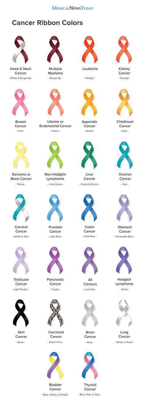 The healing effects she experienced were all of those listed above. Cancer ribbon colors: Chart and guide