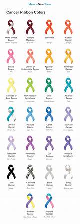 Is it different from colorectal cancer? Cancer ribbon colors: Chart and guide