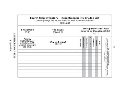 Printable Aa 4th Step Worksheet Joe And Charlie